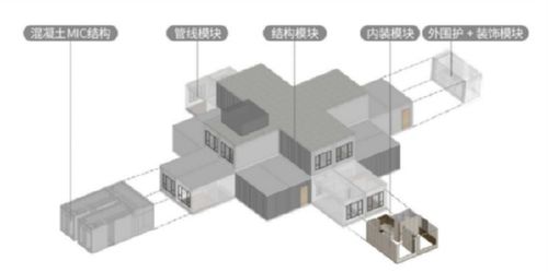 从“预制”到“智造” 美的置业睿住建筑科技以MIC集成空间产品重塑未来住宅